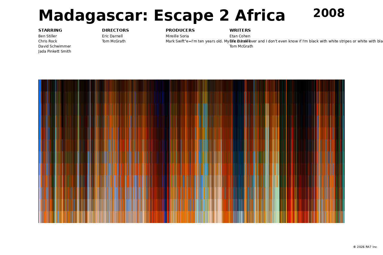 Poster preview for Madagascar: Escape 2 Africa